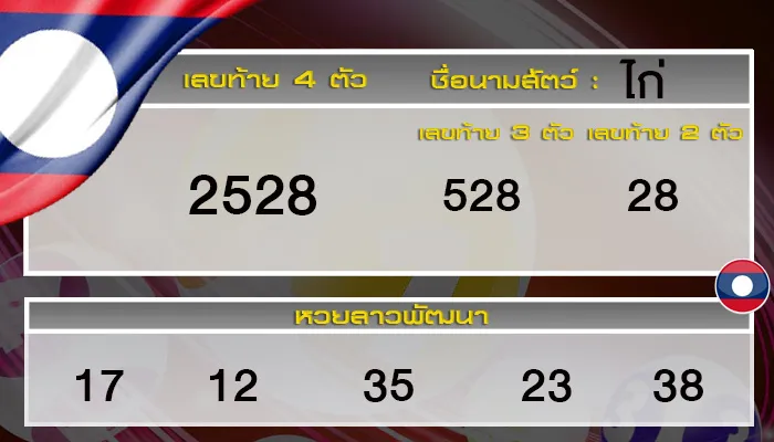 ผลหวยลาววันนี้ 28 กรกฎาคม 2568
