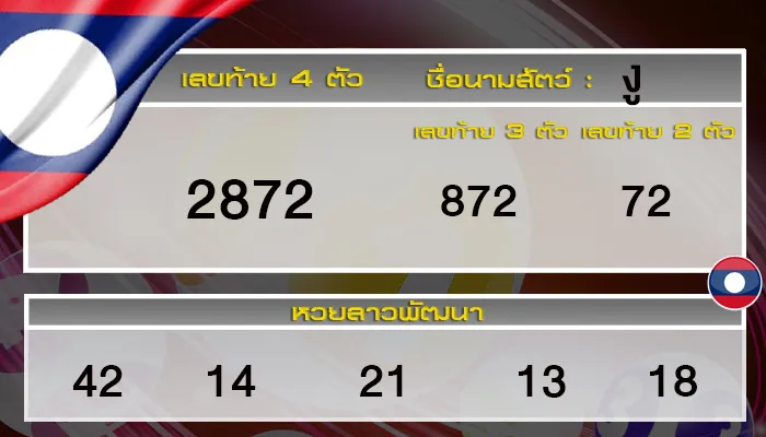 ผลหวยลาววันนี้ 30 กรกฎาคม 2568