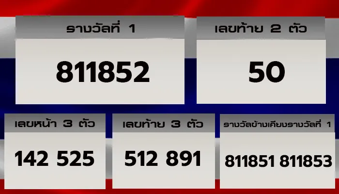 ตรวจหวยไทย 1 สิงหาคม 2568
