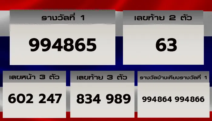 ตรวจหวยไทย 16 สิงหาคม 2568
