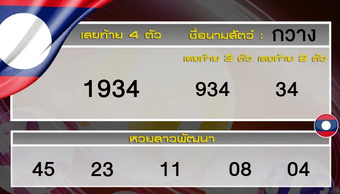 ผลหวยลาววันนี้ 13 สิงหาคม 2568