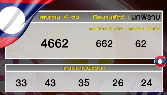 ผลหวยลาววันนี้ 15 สิงหาคม 2568