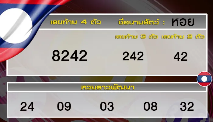 ผลหวยลาววันนี้ 4 สิงหาคม 2568