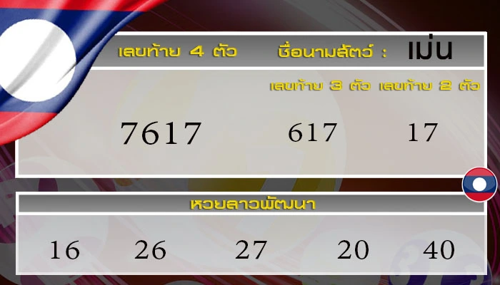 ผลหวยลาววันนี้ 1 สิงหาคม 2568