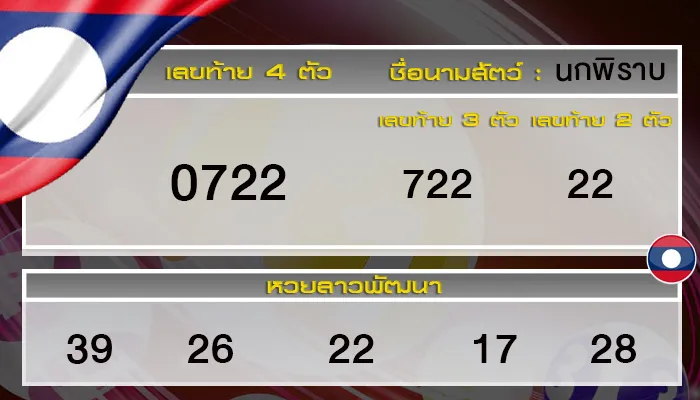 ผลหวยลาววันนี้ 20 สิงหาคม 2568